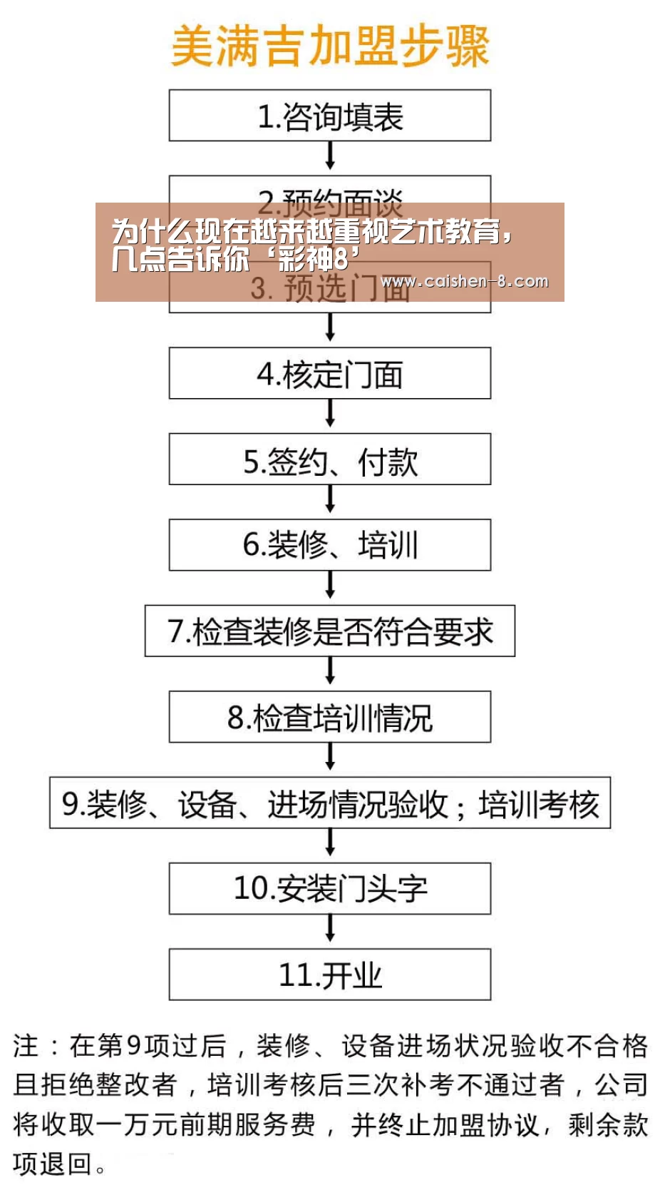 为什么现在越来越重视艺术教育,几点告诉你‘彩神8’(图2) 彩神8走势分析