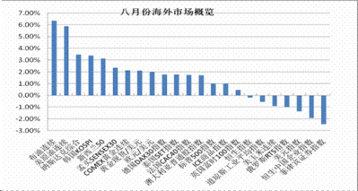 宁德时代拟定增募资不超200亿加码动力及储能电池-彩神8走势分析(图2) 彩神8