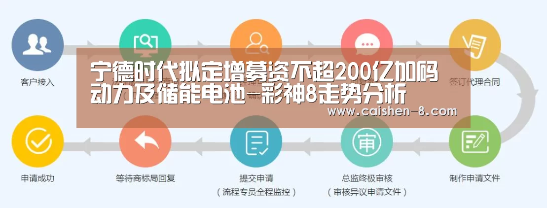 宁德时代拟定增募资不超200亿加码动力及储能电池-彩神8走势分析(图1) 彩神8官网